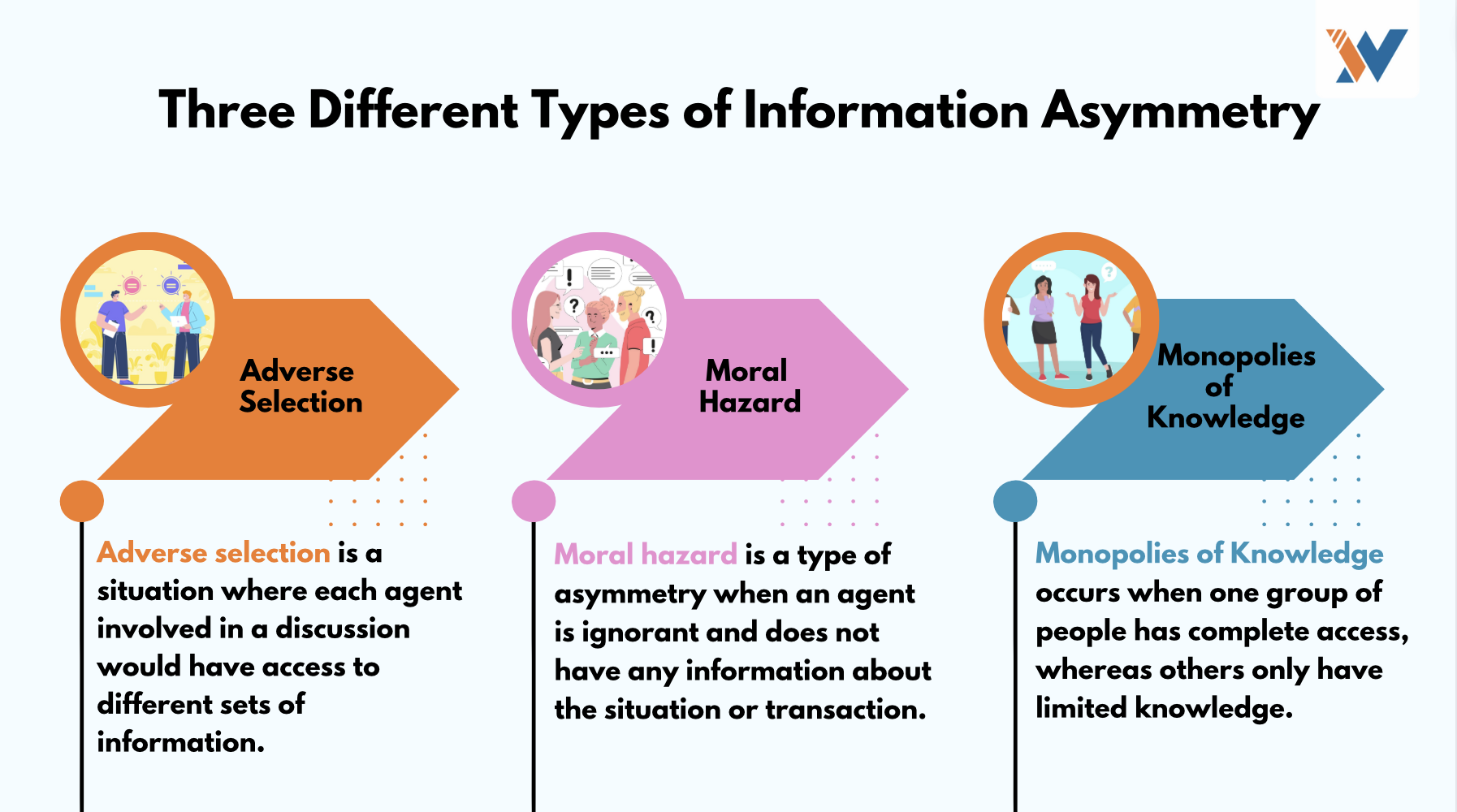 types-of-information-asymmetry