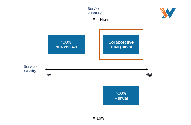 collaborative-intelligence-overview-wizai