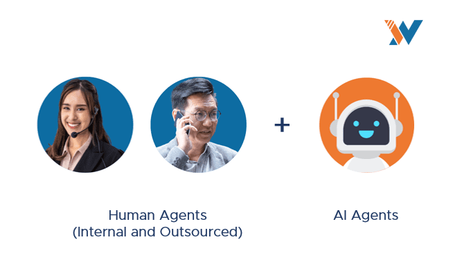 collaborative-intelligence-ai-agents-wiz-ai