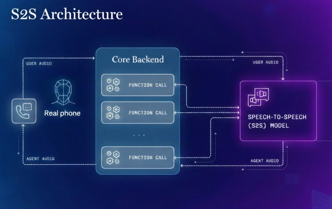 S2S Architecture