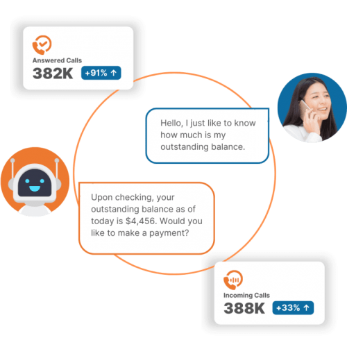 WIZ.AI - Customer Service tab